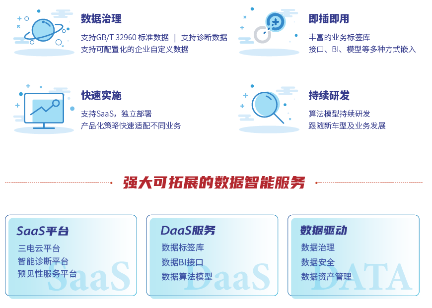 联友匠神MES产品蓝图说明