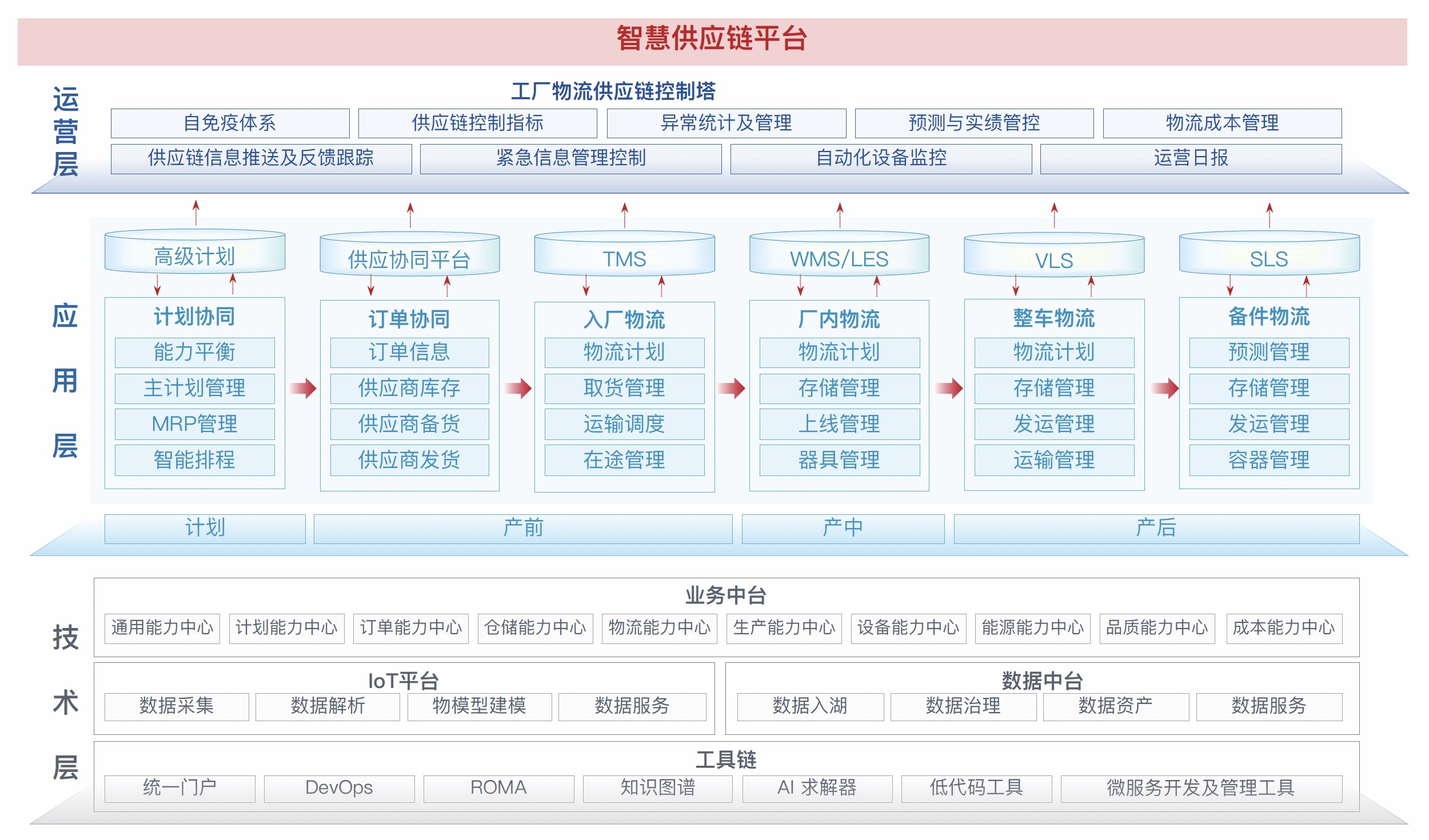 联友匠神LES的产品架构图