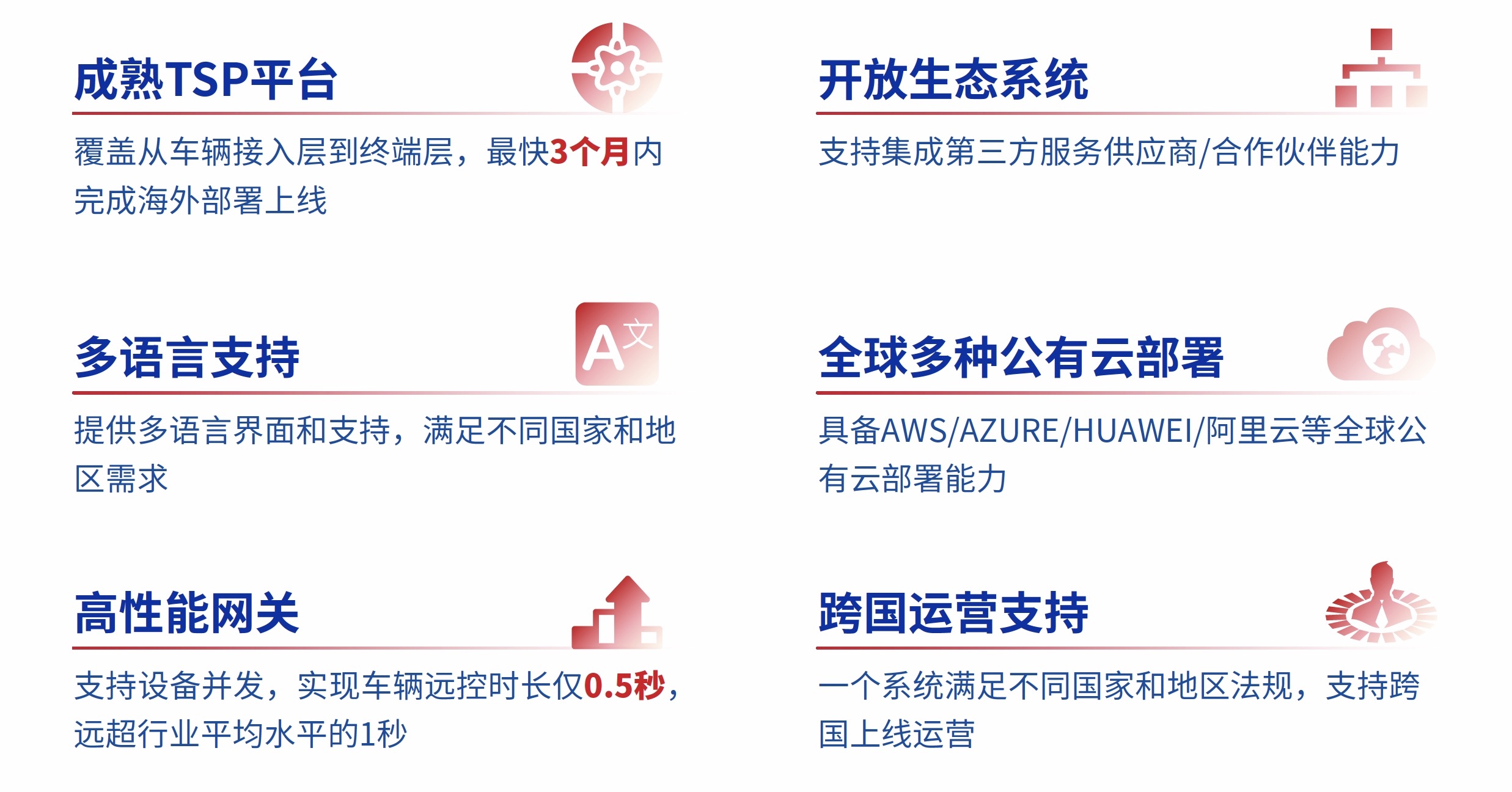 联友匠神MES产品蓝图说明