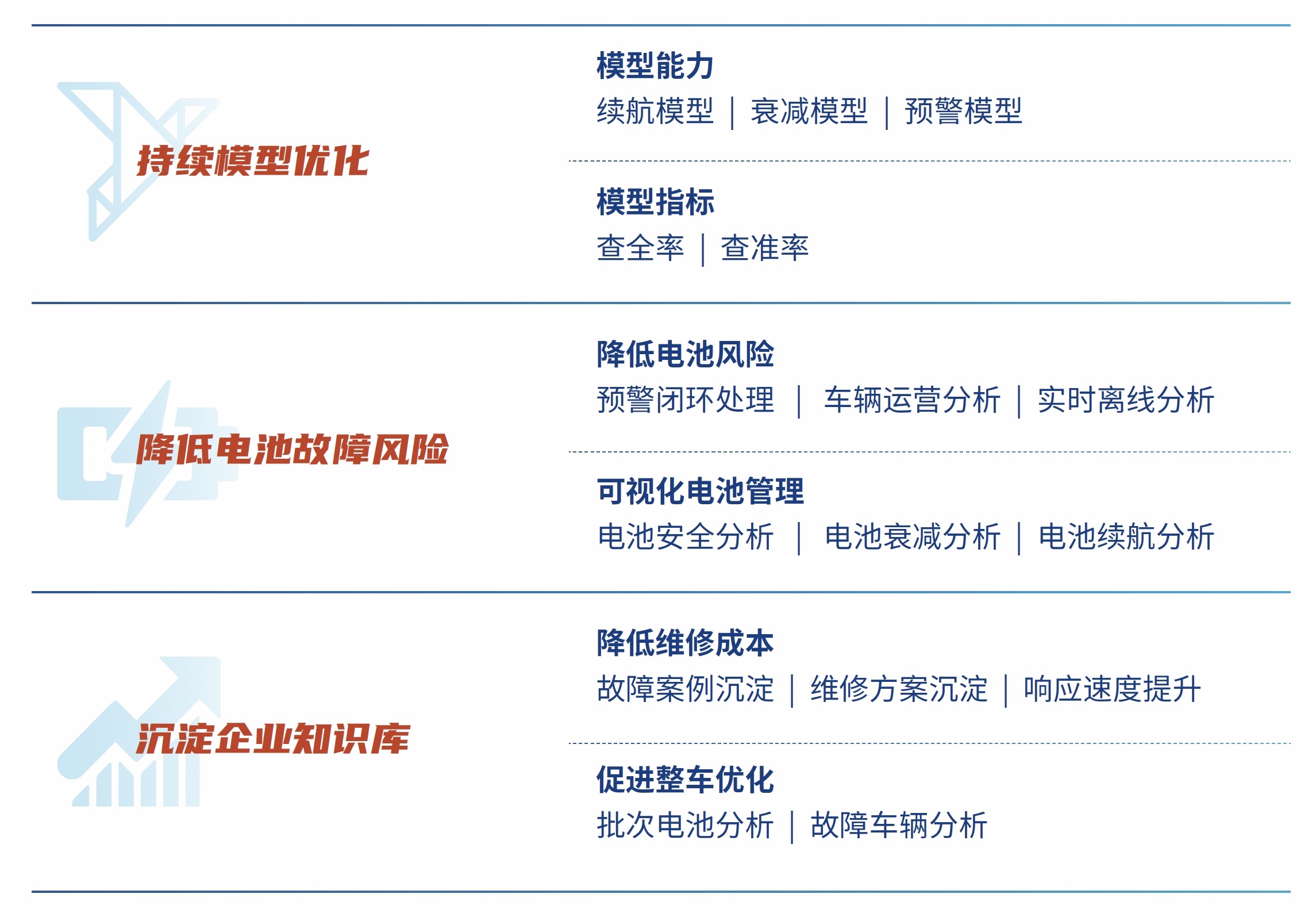 联友匠神MES产品蓝图说明