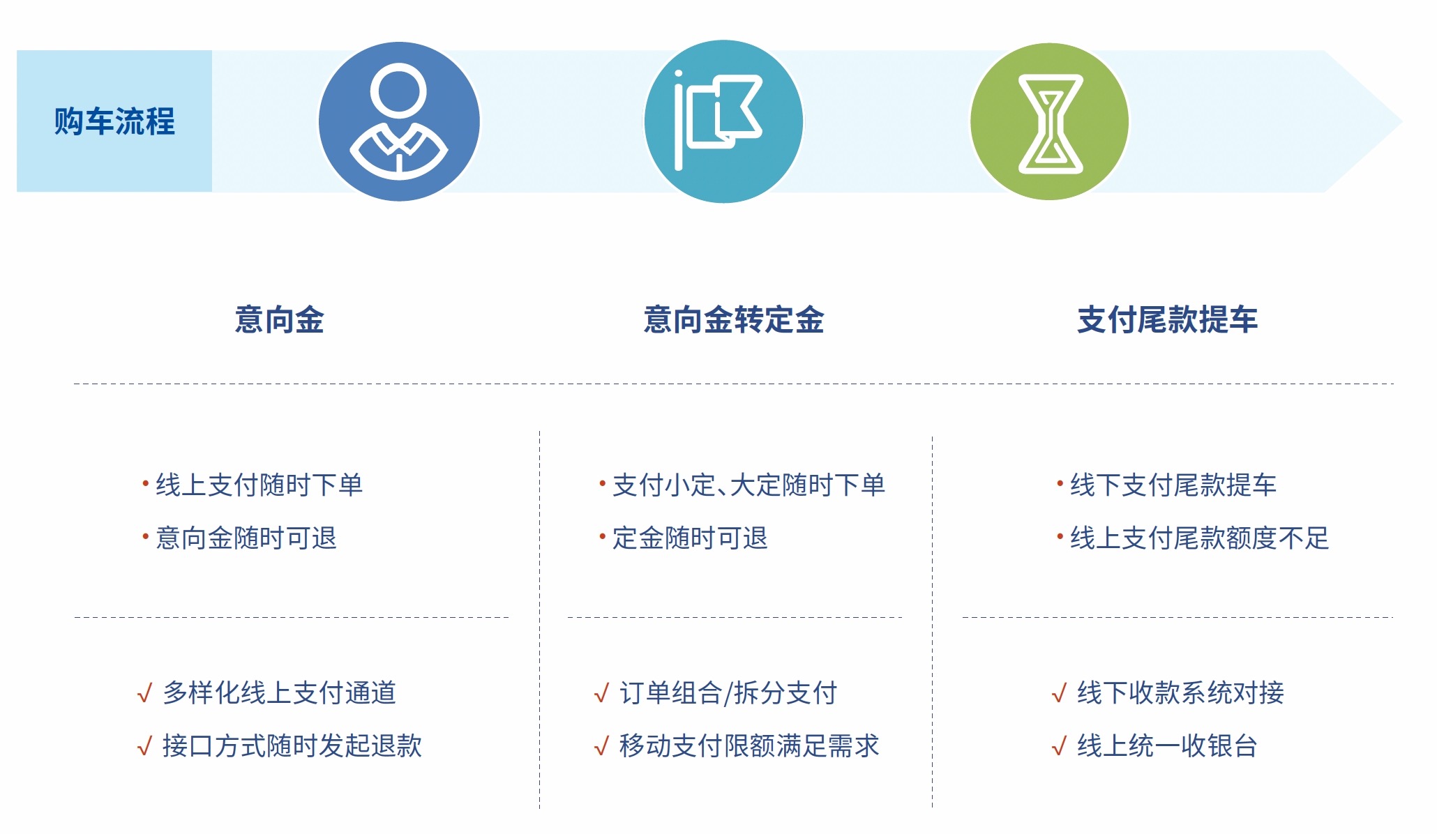 联友匠神MES产品蓝图说明