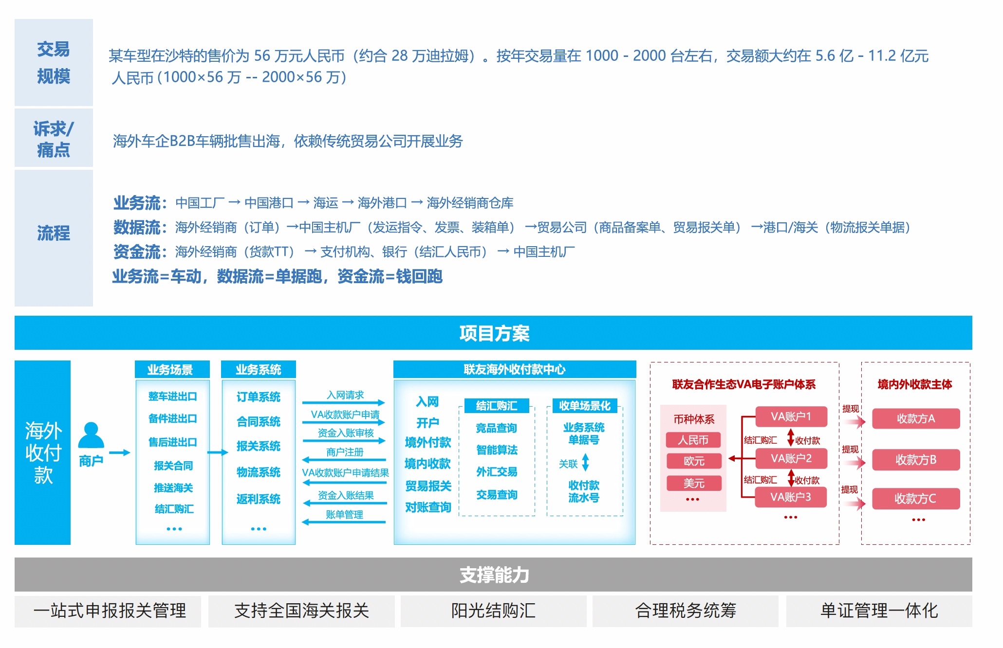 联友匠神MES产品蓝图说明