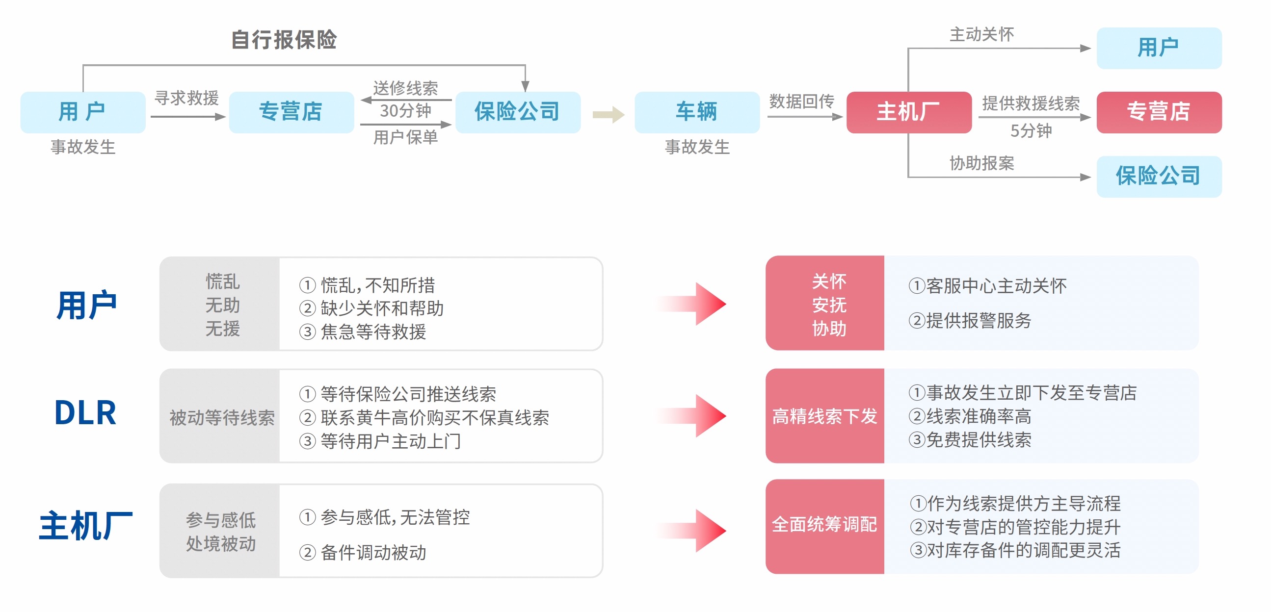 联友匠神MES产品蓝图说明