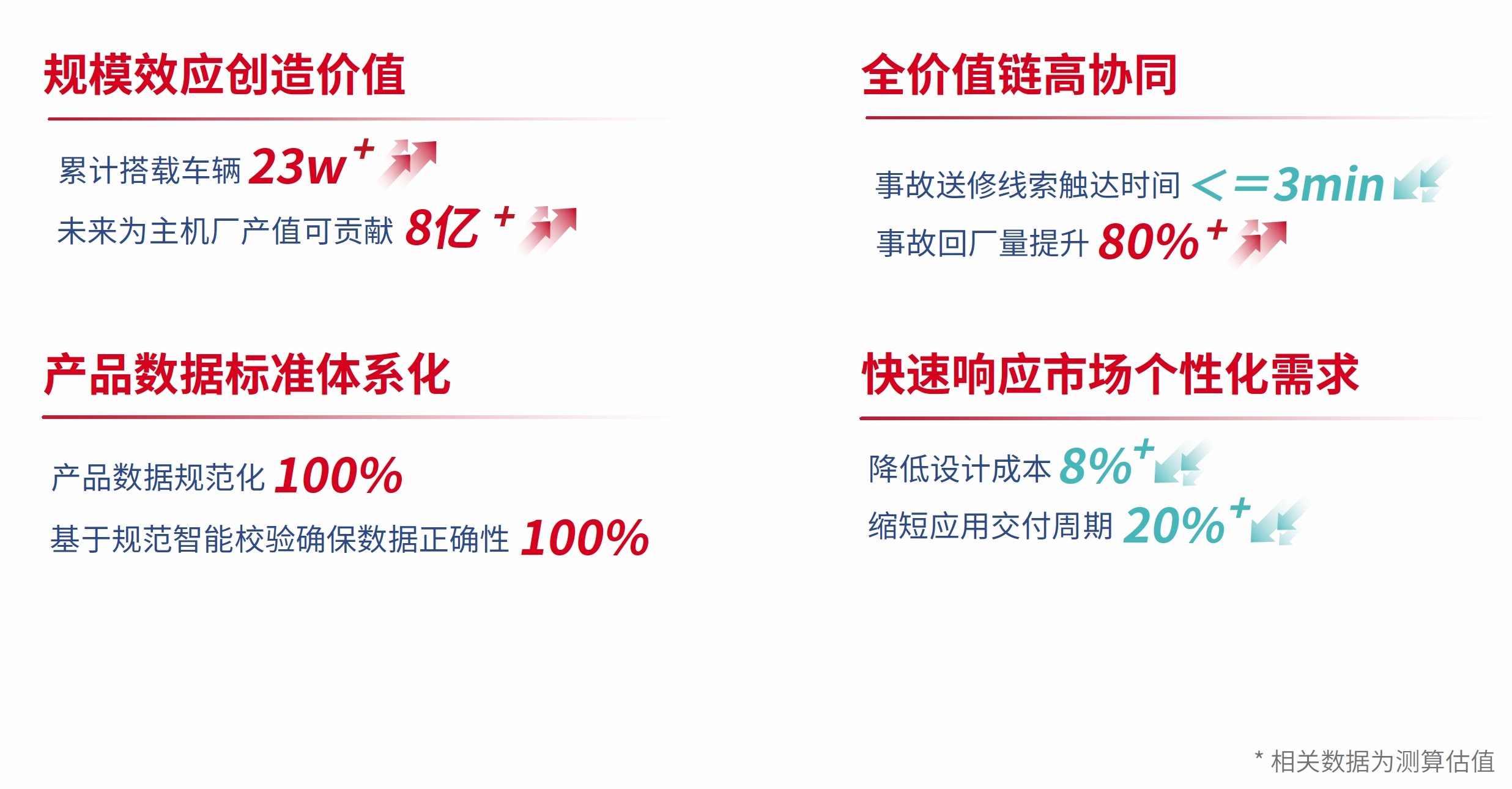 联友匠神MES产品蓝图说明